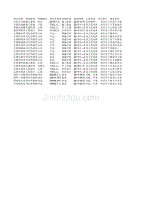 [2017年整理]新能源发电项目大全