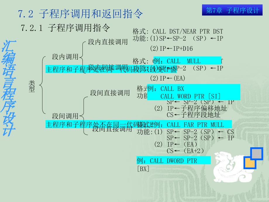 [2017年整理]汇编语言子程序设计_第4页