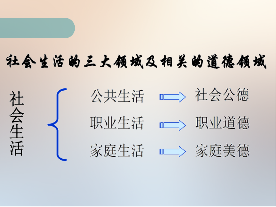 2015版思想道德修养与法律基础 第5章_第2页