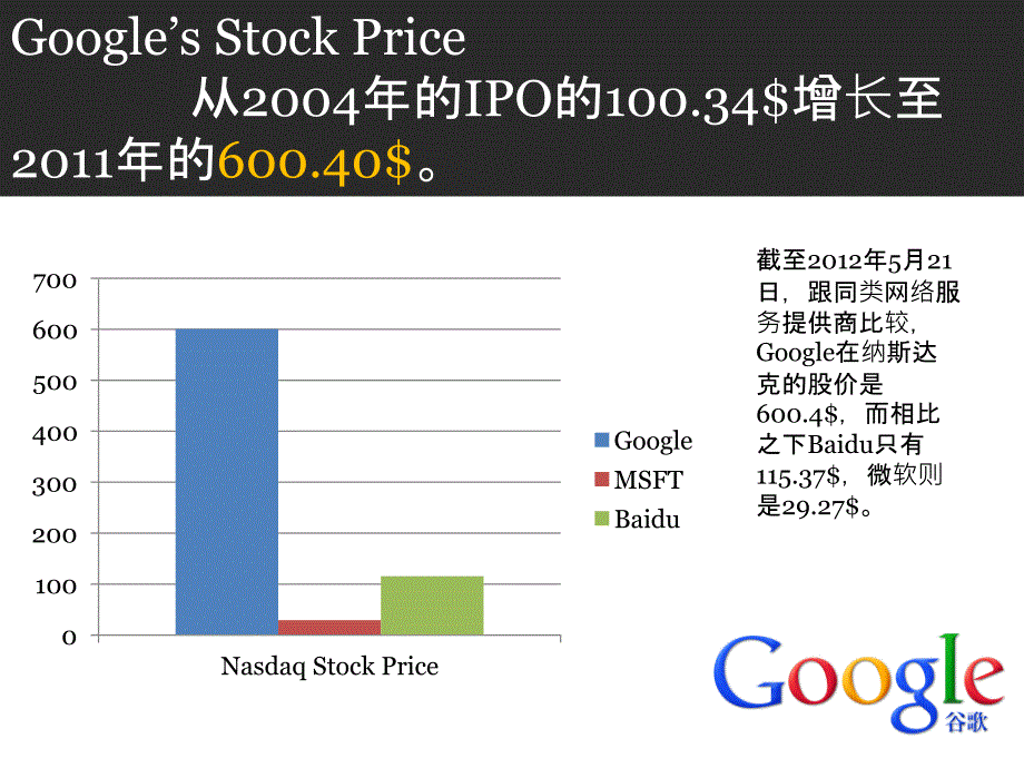 [2017年整理]Google商业模式_第3页