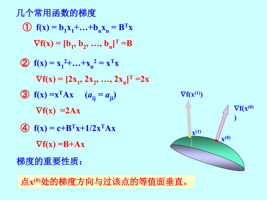 工程最优化第三章_第3页