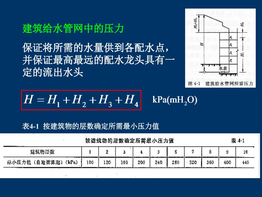 [2017年整理]建筑设备第四章_第3页