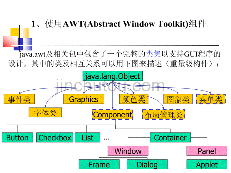 [2017年整理]Java的图形用户界面_第5页