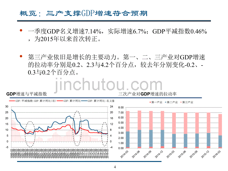 20160428-中信建投-2016年春季宏观经济报告：短期加速,耐力不足_第4页