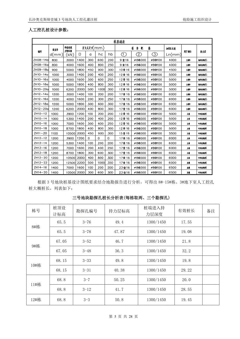 长沙奥克斯缔壹城3号地块人工挖孔桩的施工方案_第5页