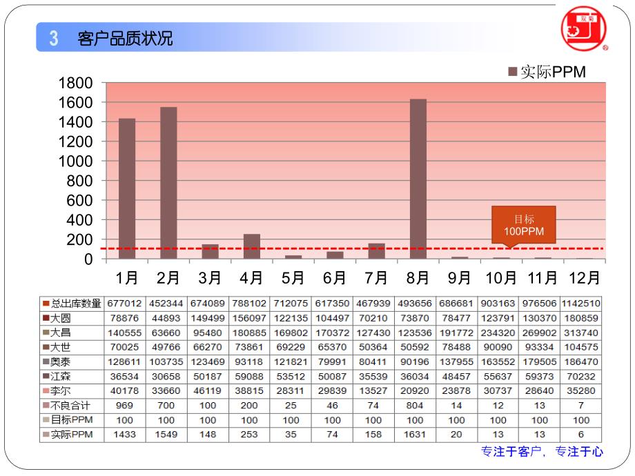 2015年工作总结及2016年计划_第4页