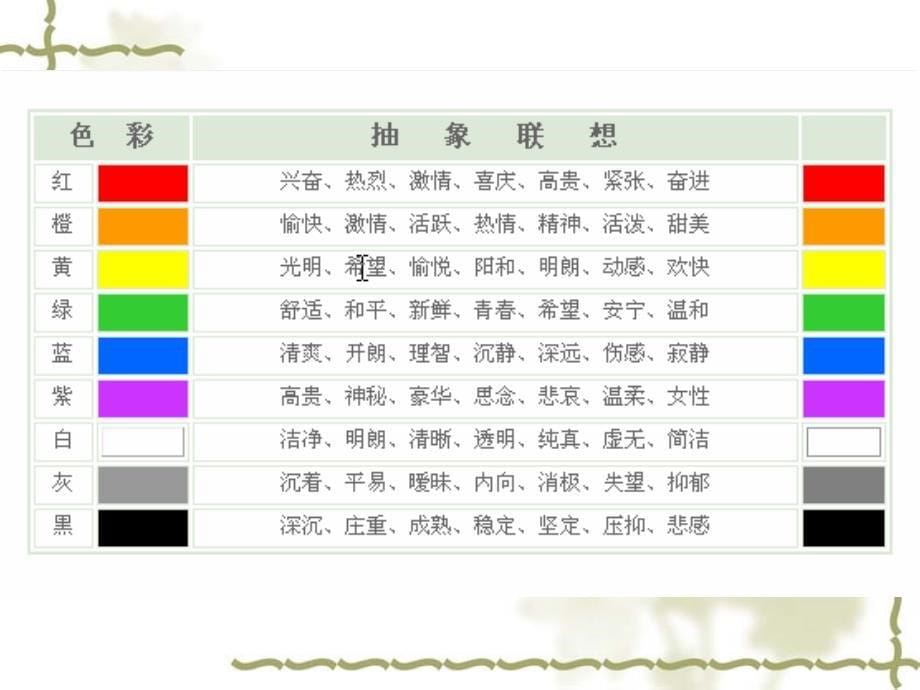 [2017年整理]PS颜色教程_第5页