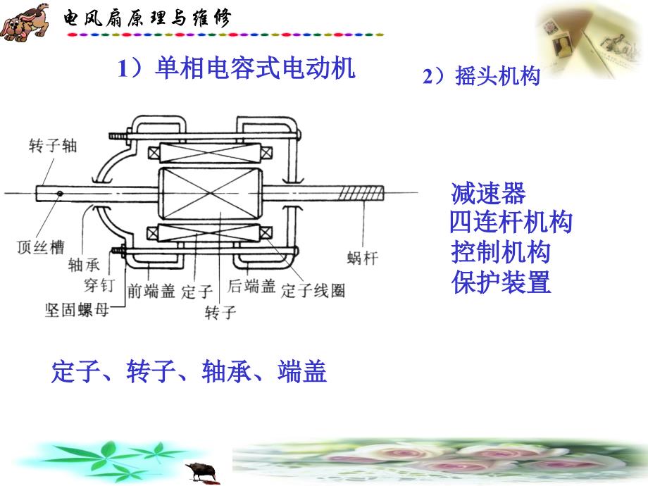 电风扇原理与维修教学PPT_第4页