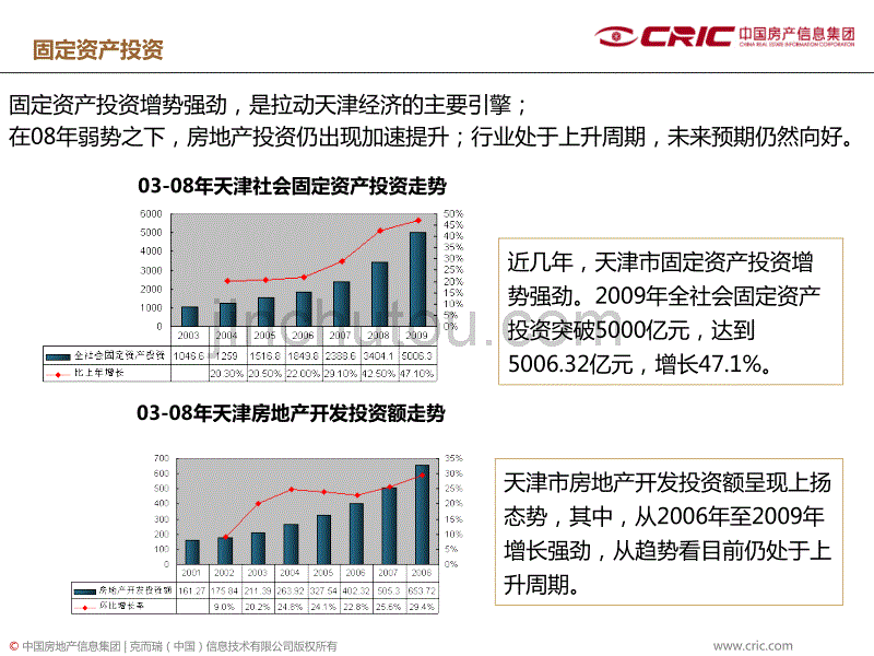 [2017年整理]中新生态城区域分析_第4页