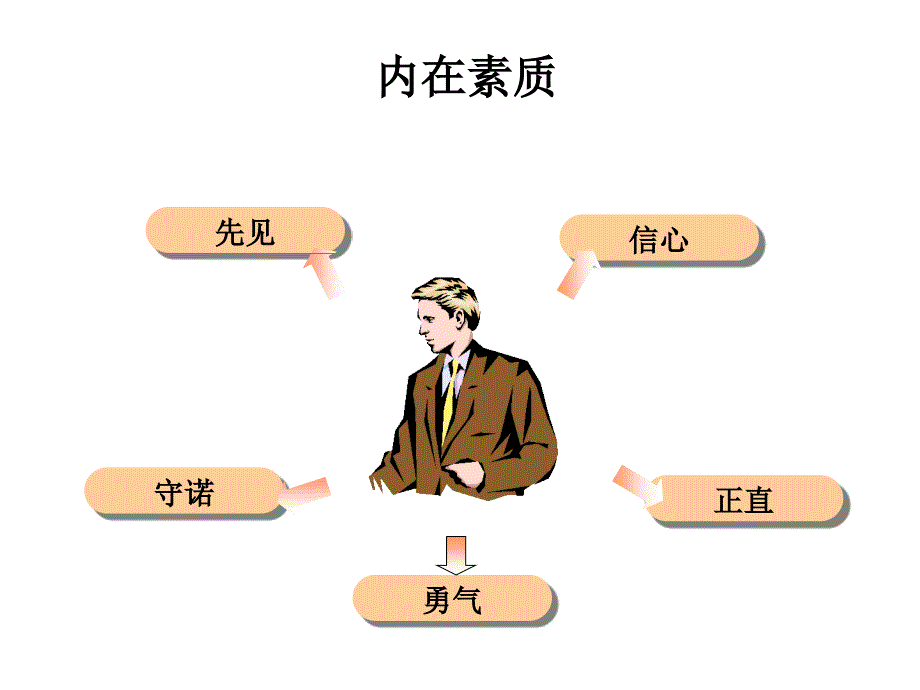 领导者应具备的素质_第2页