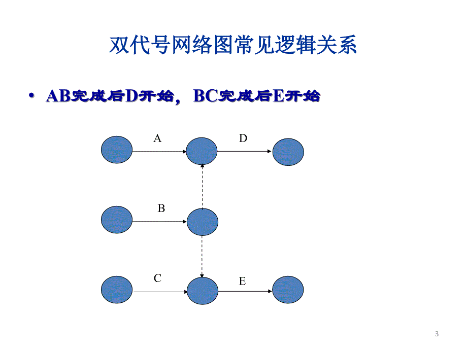 项目双代号网络计划_第3页