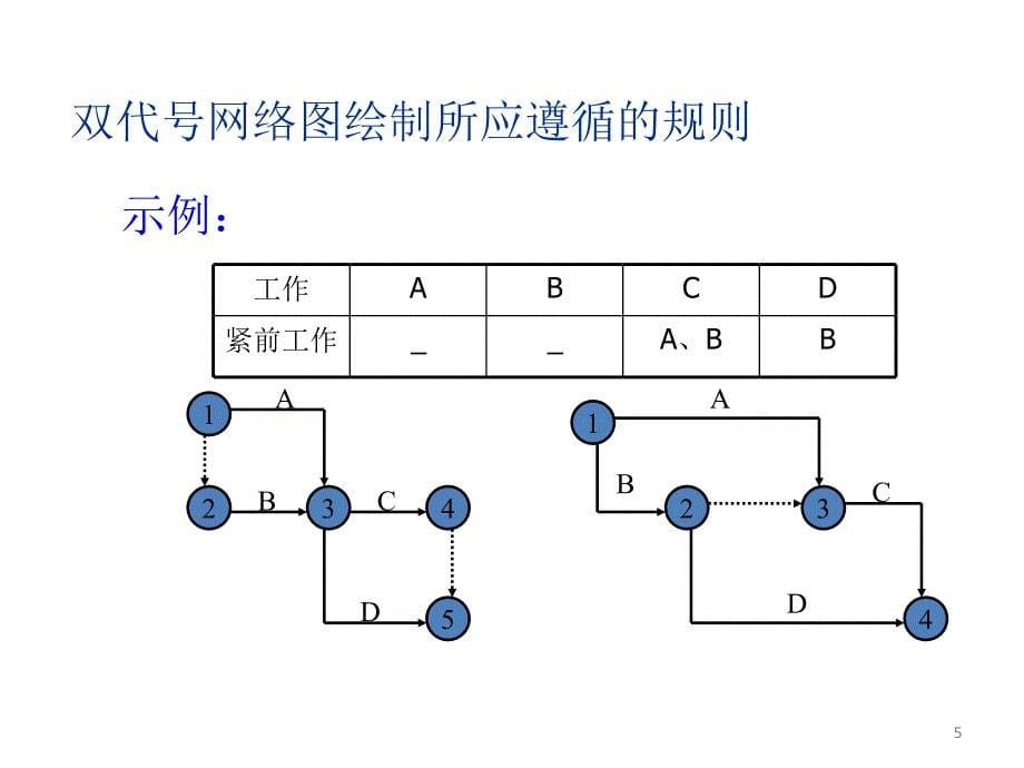 项目双代号网络计划_第5页