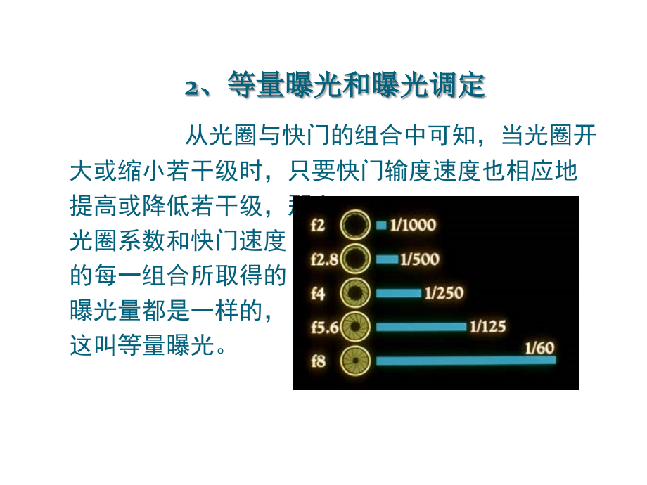 [2017年整理]曝光与测光技术_第3页