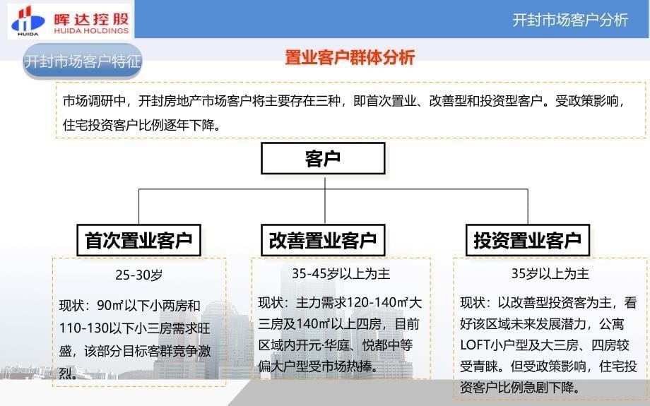 开封置业客群研究专题20150501_第5页