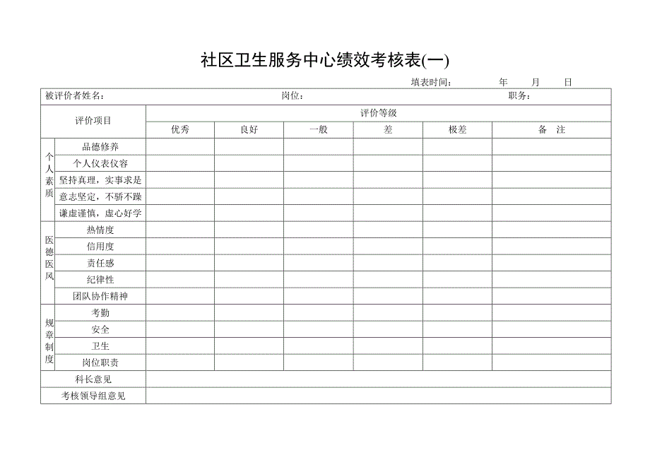 社区卫生服务中心绩效考核表_第1页