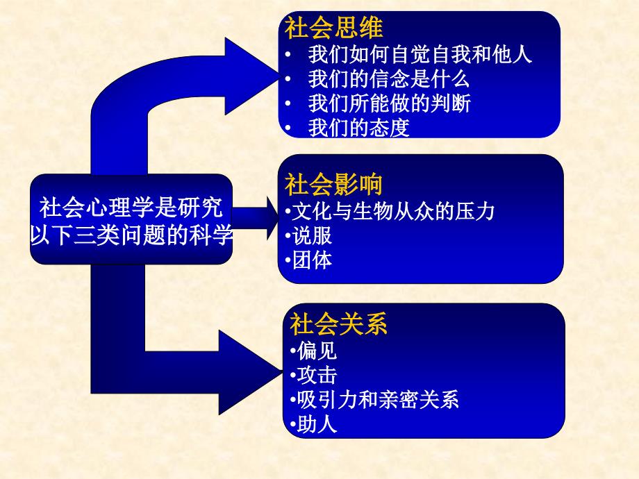 [2017年整理]《社会心理学》第13章：助人行为d_第2页