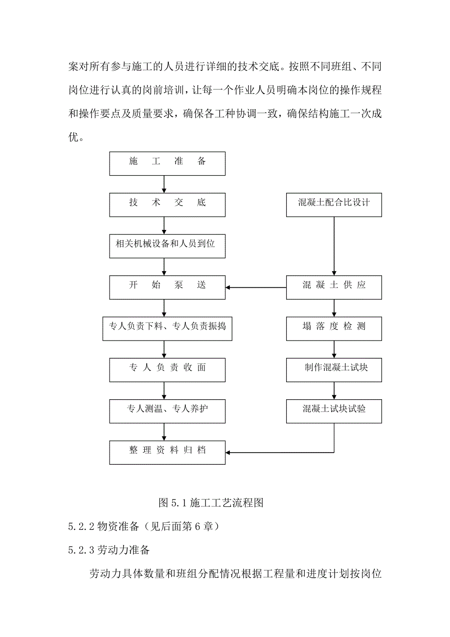 超长基础膨胀混凝土的施工工法_第3页