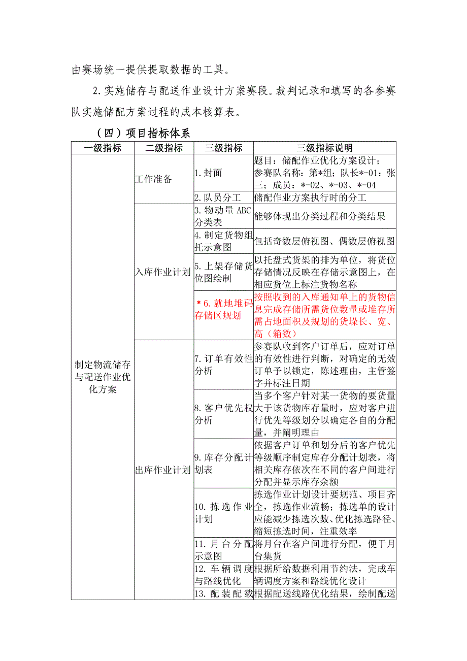 现代物流储存与配送作业优化设计和实施竞赛内容与细则_第3页