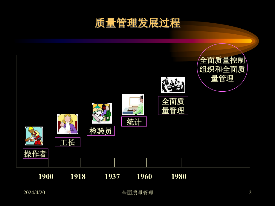 最新全面质量管理_第2页