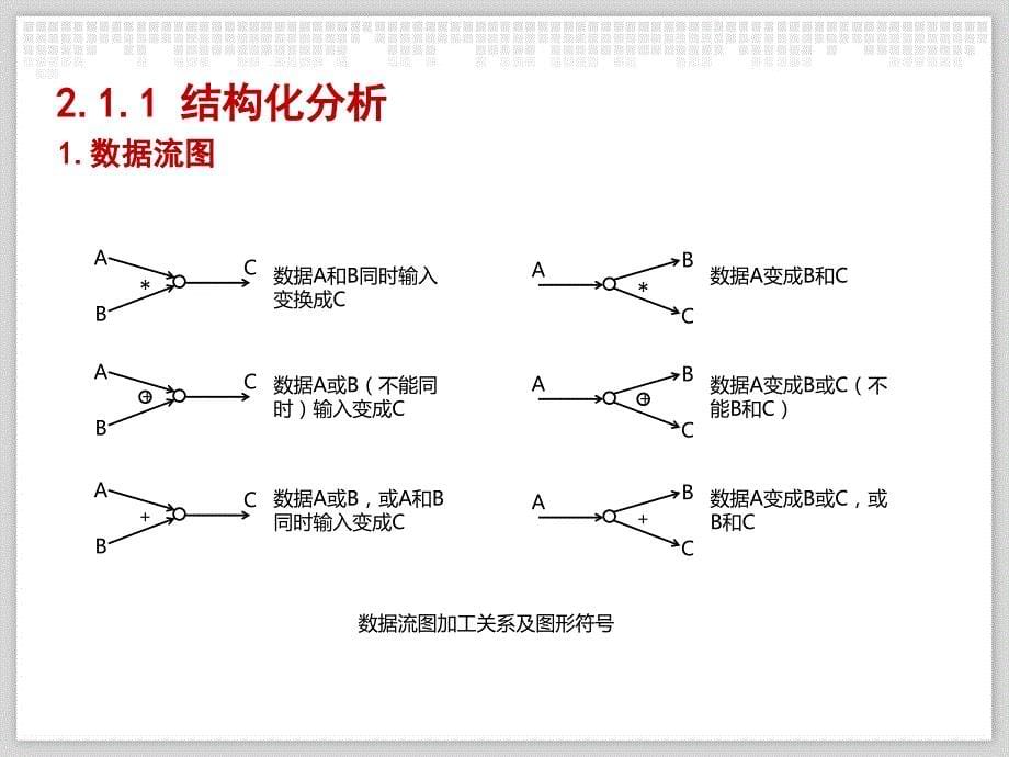 面向过程分析与设计_第5页