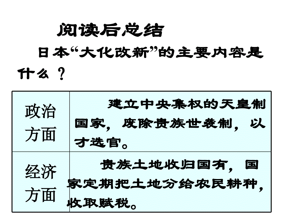 九年级历史亚洲封建国家的建立_第3页