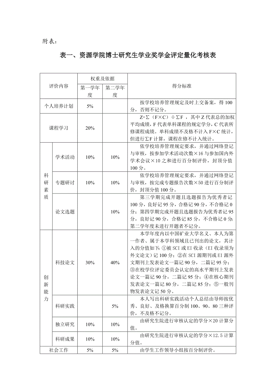 中国矿业大学奖学金评定细则_第4页