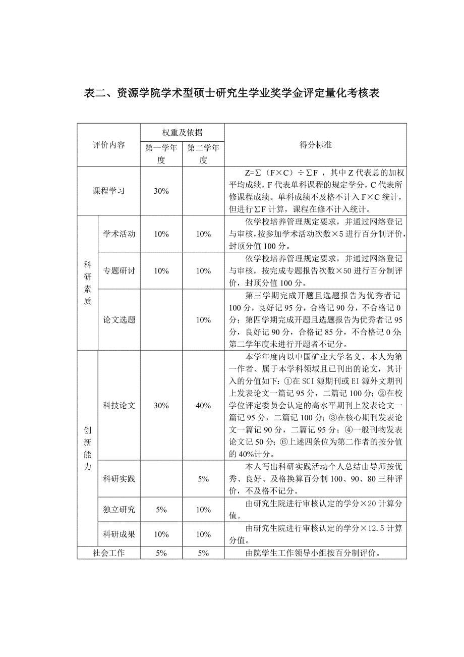 中国矿业大学奖学金评定细则_第5页