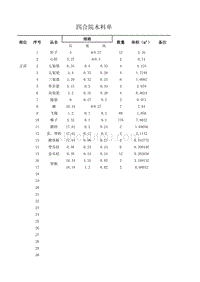 [2017年整理]四合院木料单