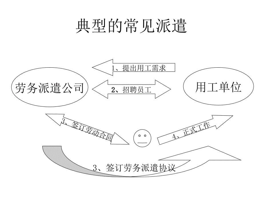 劳动关系管理(全国教材江苏版)_第5页