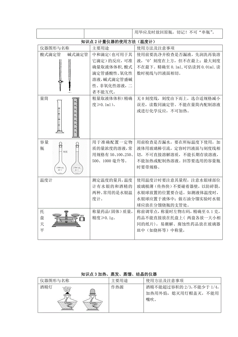 高中化学实验基础知识和练习_第2页