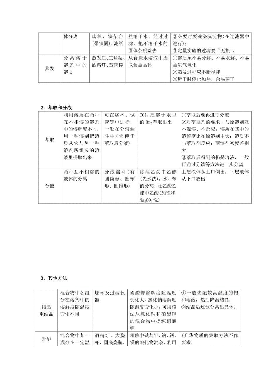 高中化学实验基础知识和练习_第5页