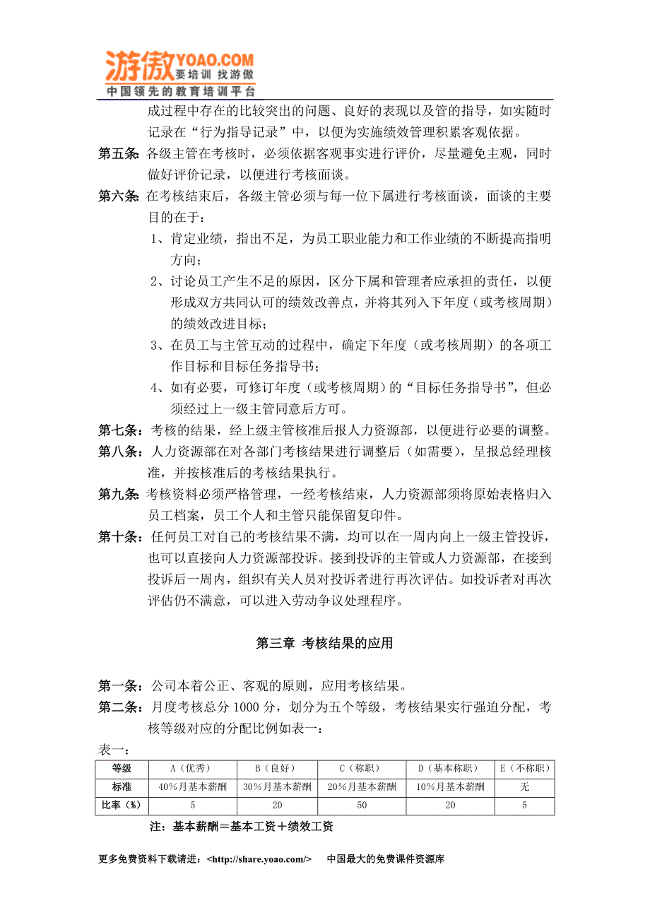 绩效管理与绩效考核制度_第4页