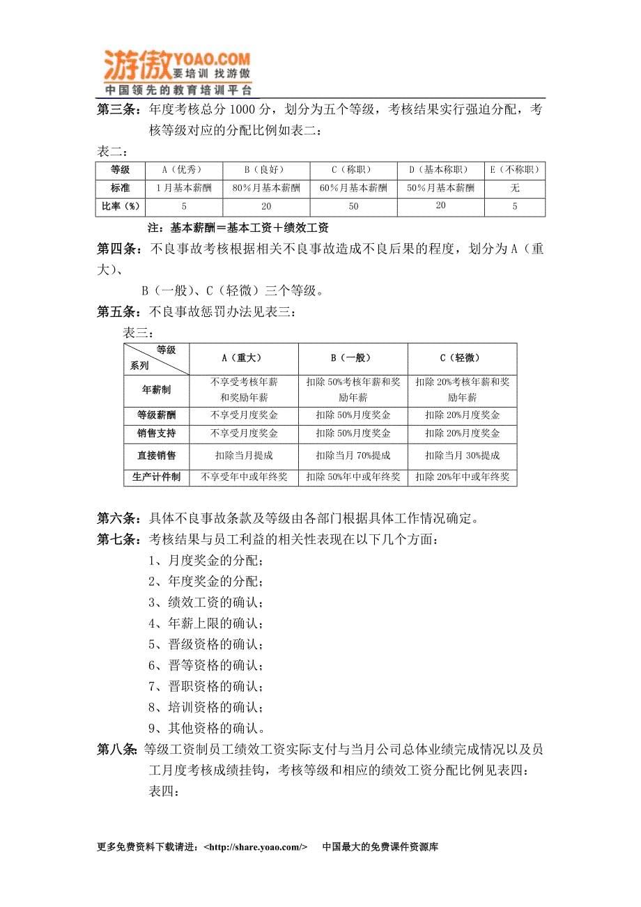 绩效管理与绩效考核制度_第5页