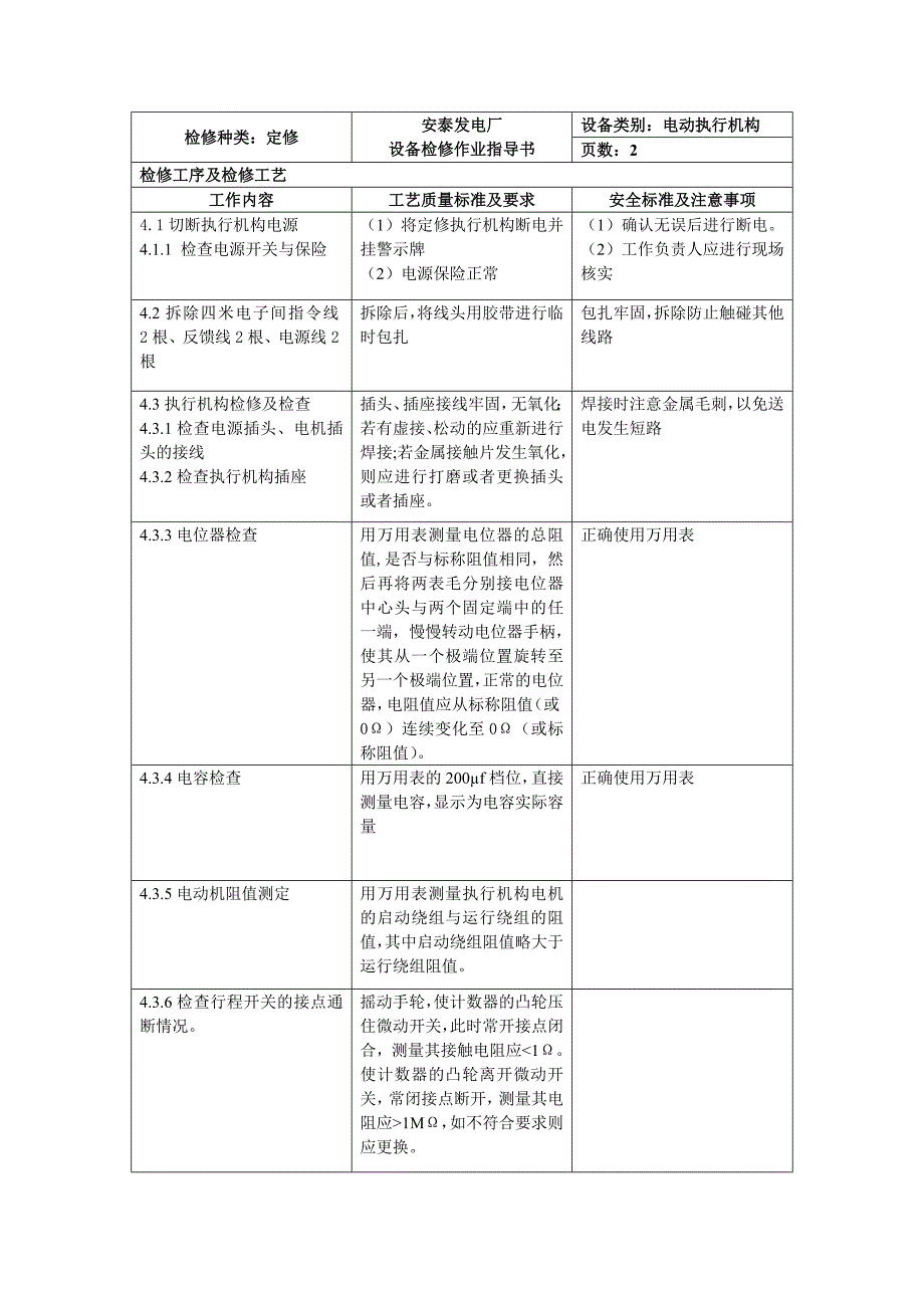 热工车间执行机构定修作业指导书_第3页