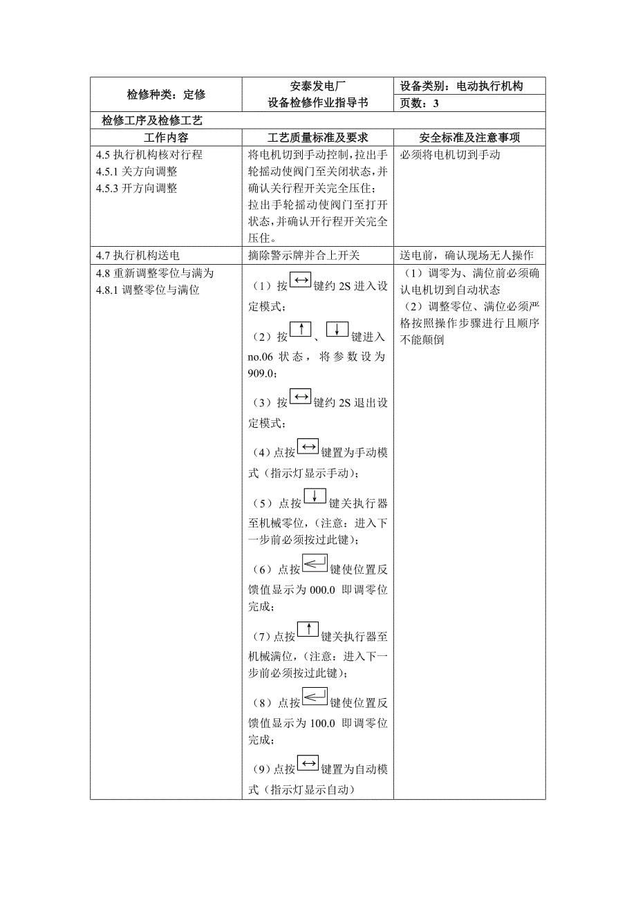 热工车间执行机构定修作业指导书_第5页