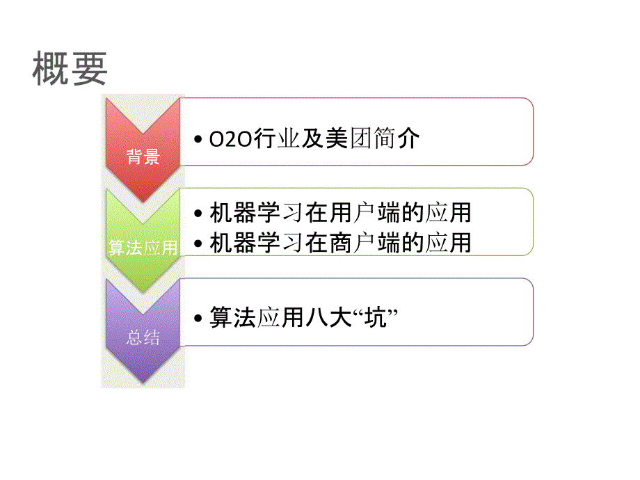 机器学习在美团：吃喝玩乐中的大数据与云计算_第2页