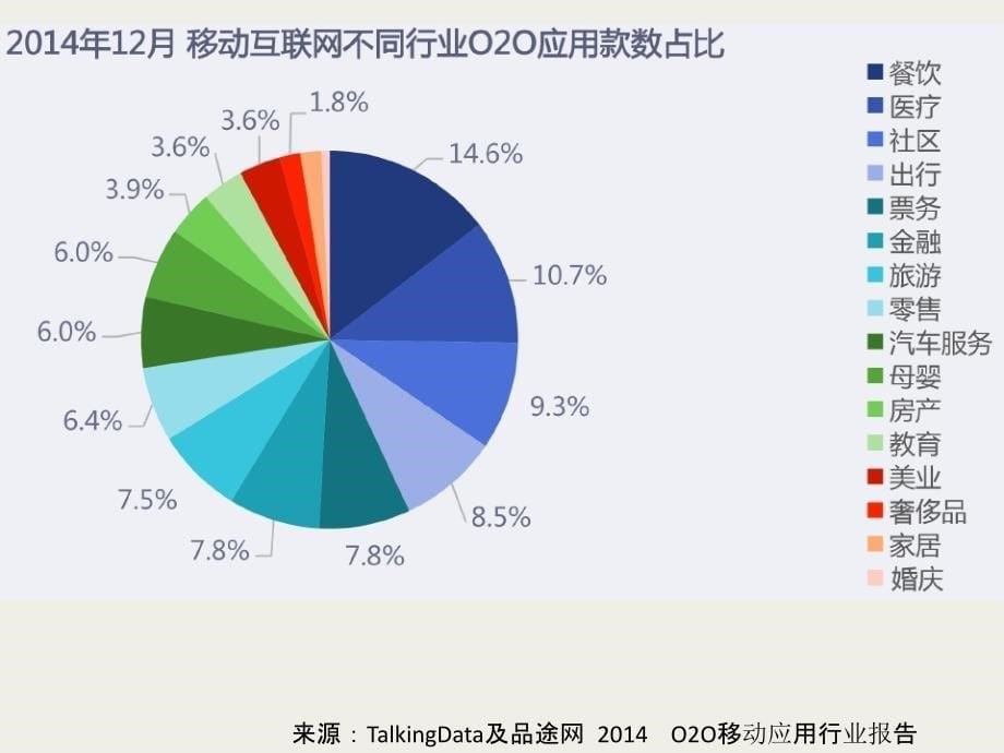 机器学习在美团：吃喝玩乐中的大数据与云计算_第5页