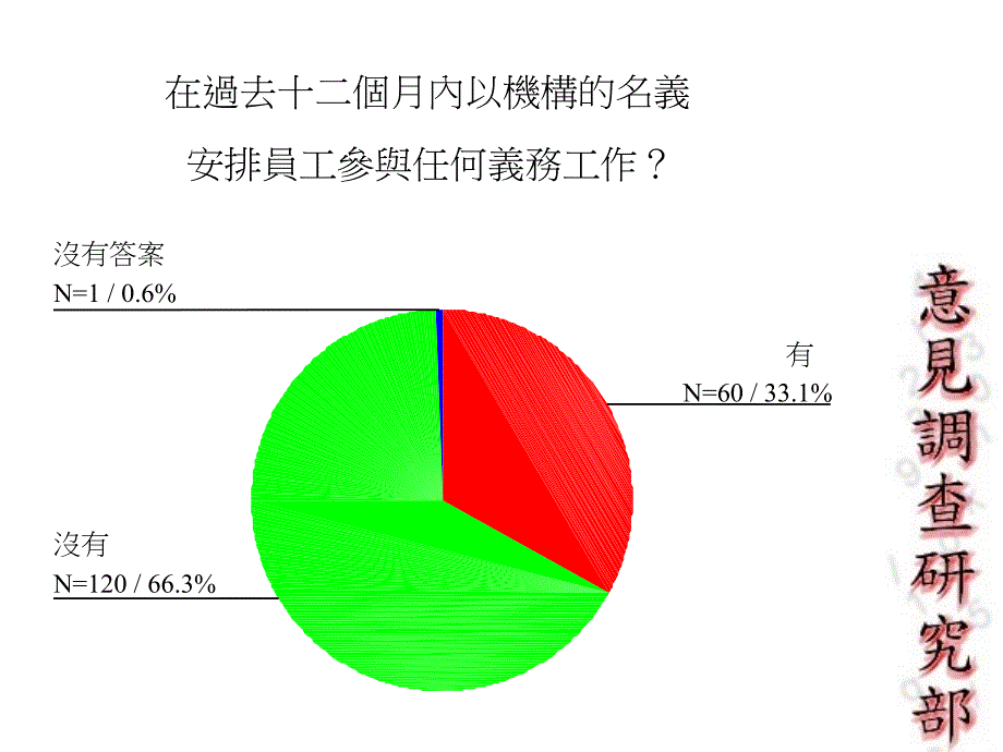 企业义务工作问卷调查_第2页