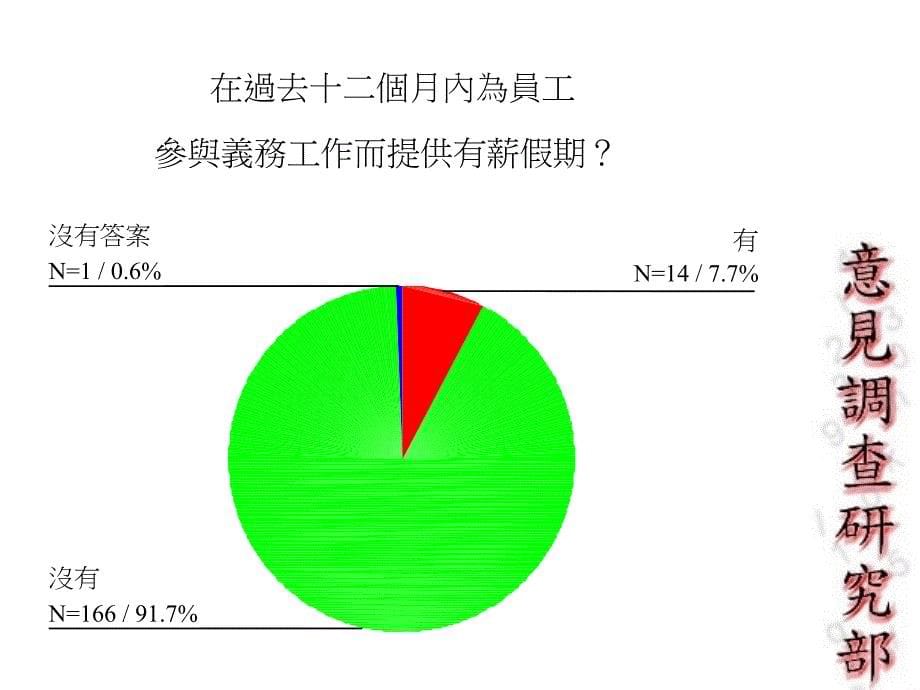 企业义务工作问卷调查_第5页