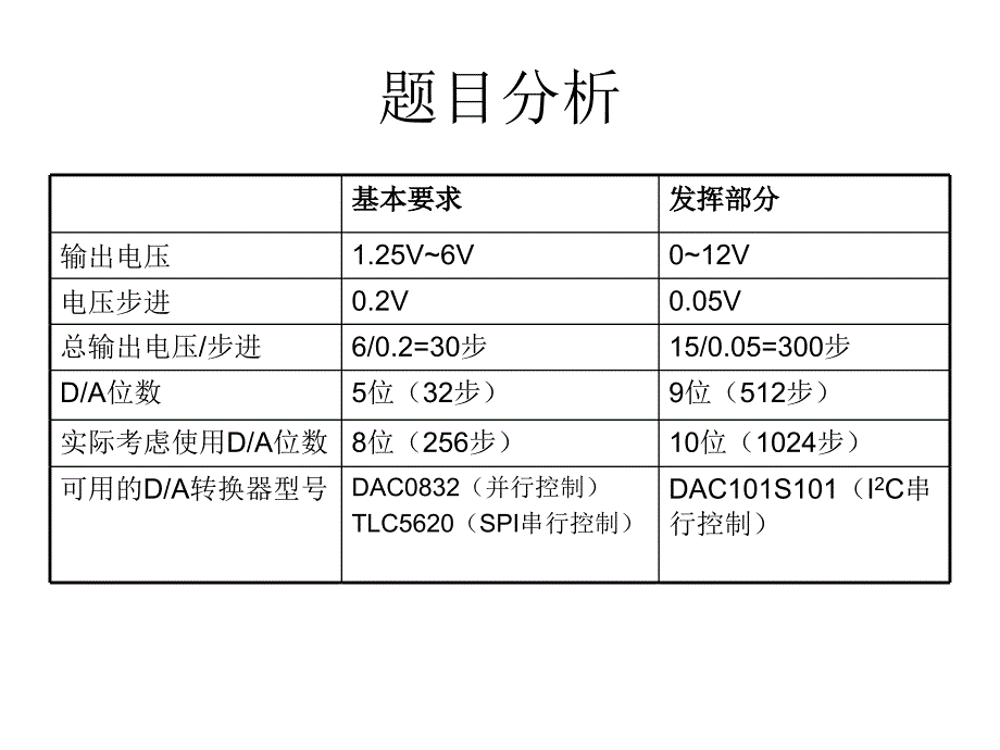 触摸控制式线性直流稳压电源_第4页