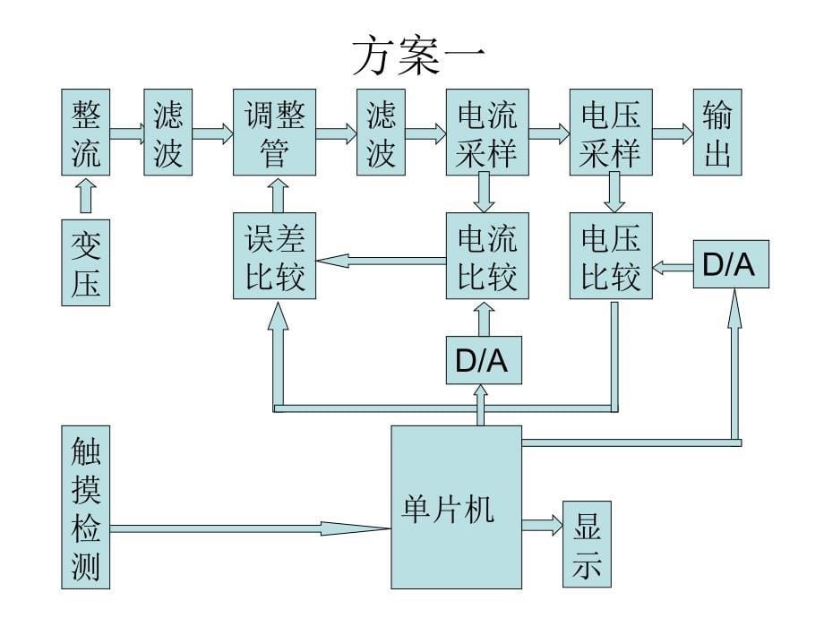 触摸控制式线性直流稳压电源_第5页