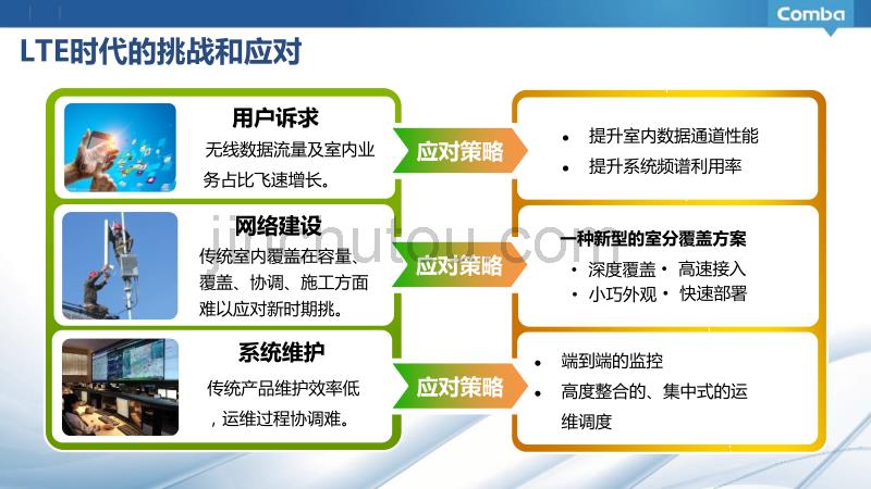 iCell产品解决方案及施工维护_第4页