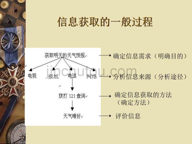 信息获取的一般过程_第4页