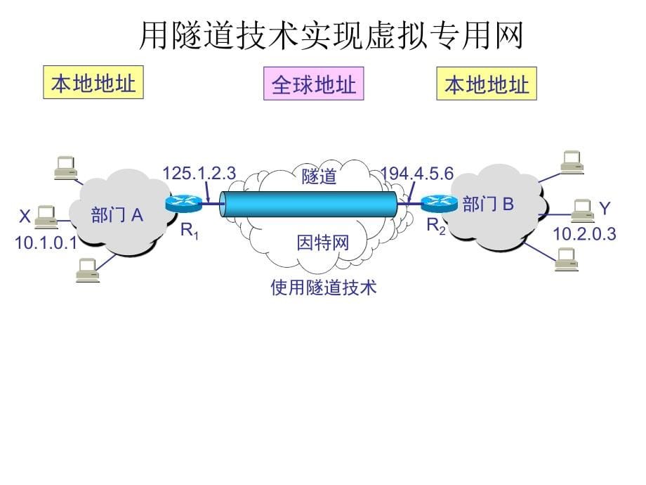 虚拟专用网_VPN--_第5页