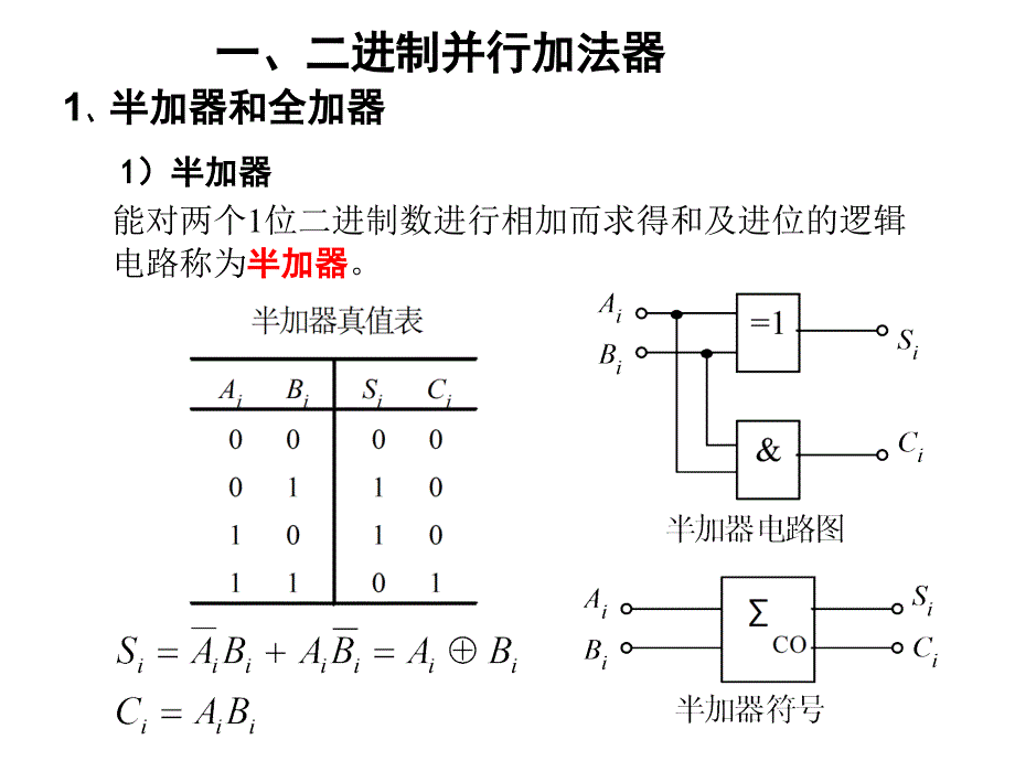 计算机中常用组合逻辑电路_第2页