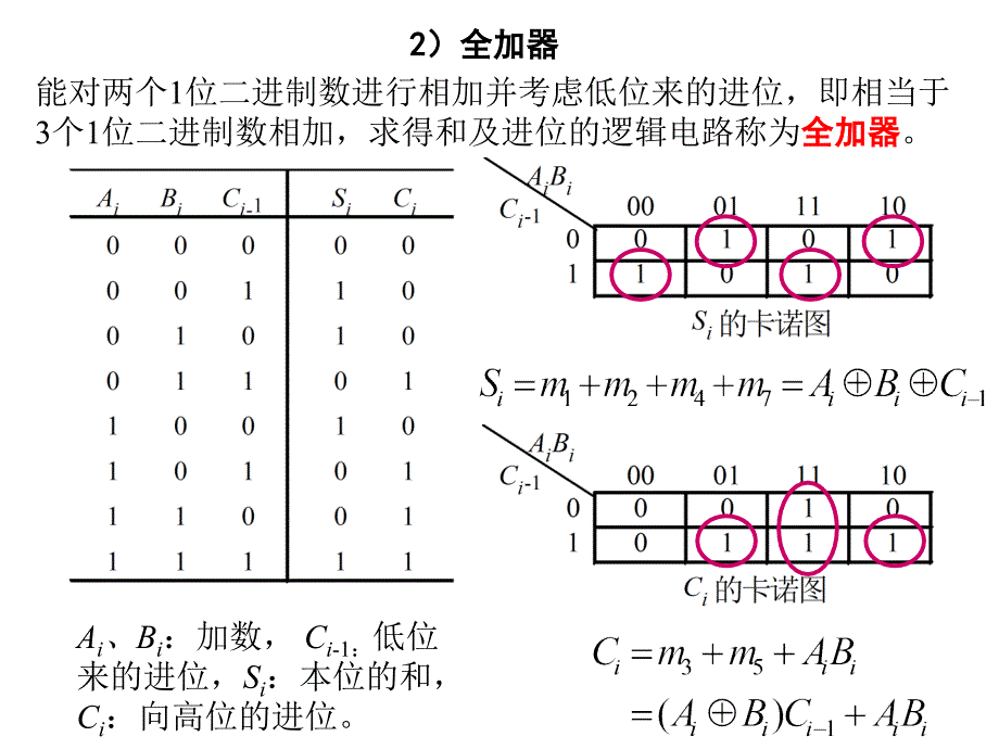计算机中常用组合逻辑电路_第3页