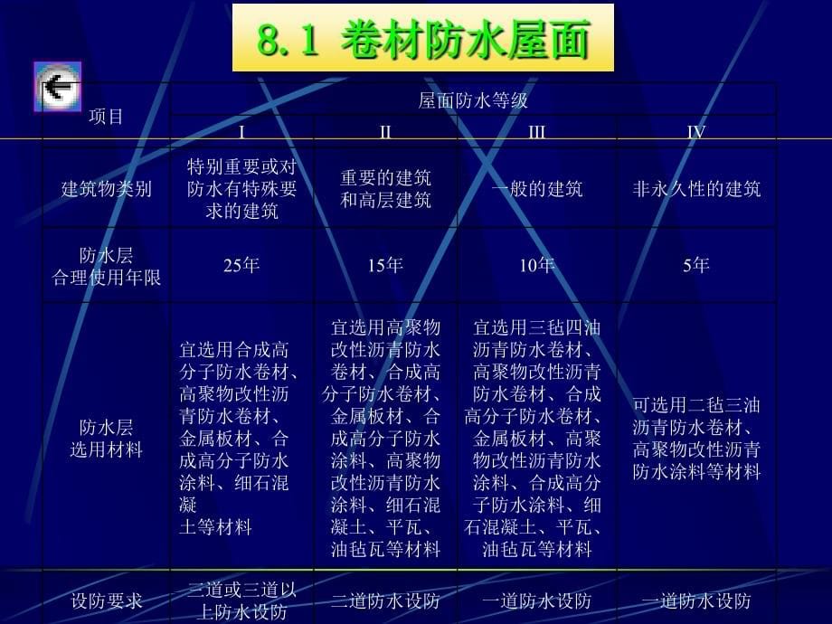 [2017年整理]屋面工程与地下防水工程_第5页