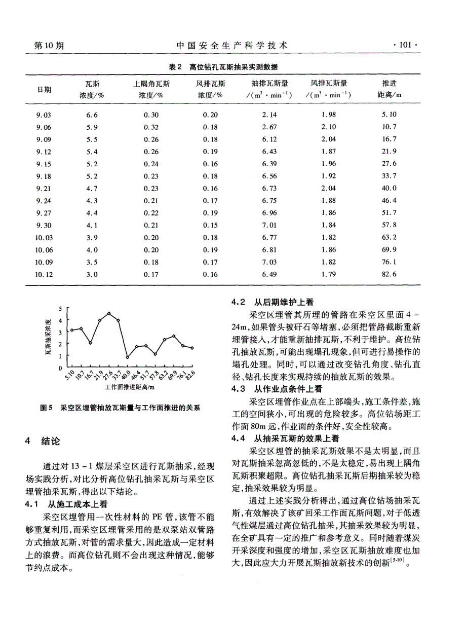 高位钻孔与采空区埋管瓦斯抽放技术对比研究_第4页