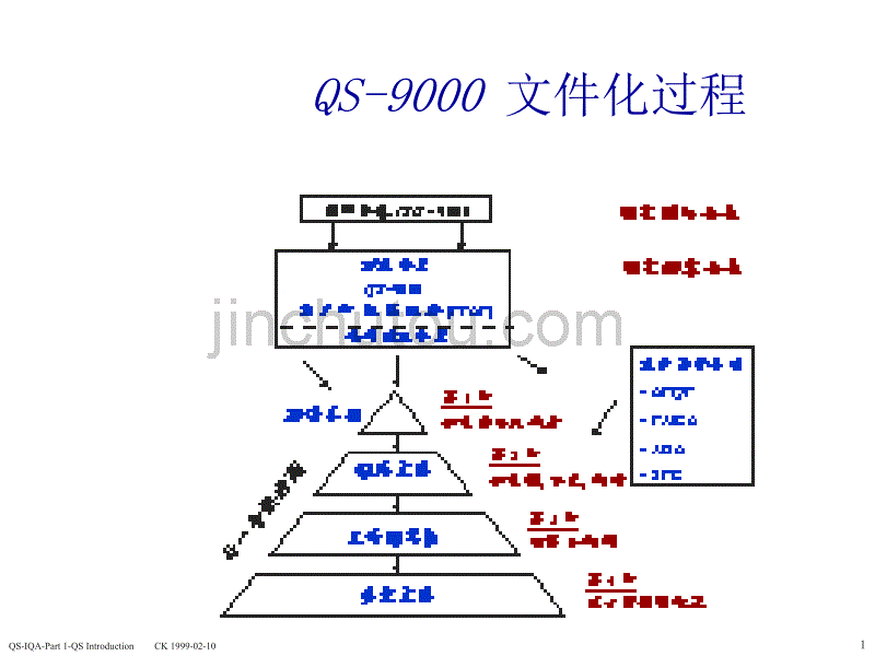 产品先期质量策划和控制计划_第1页