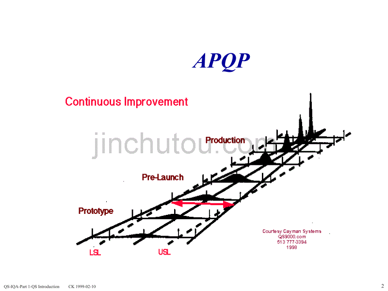 产品先期质量策划和控制计划_第2页